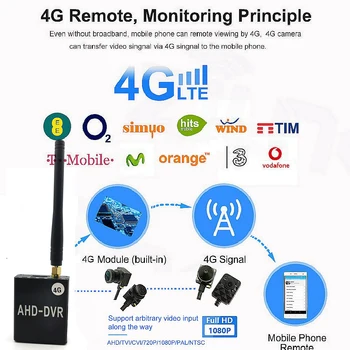 Система беспроводного видеорегистратора 4G Sim, мини-камера, голосовой удаленный мониторинг сети, широкоугольная камера ночного видения 1080p AHD HD